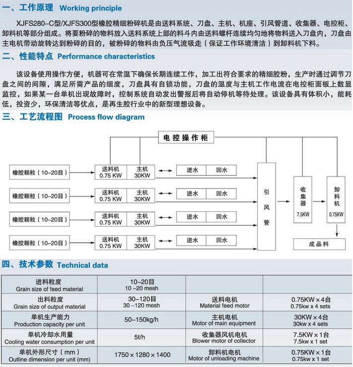 XJFS280—C型膠粉生產(chǎn)線